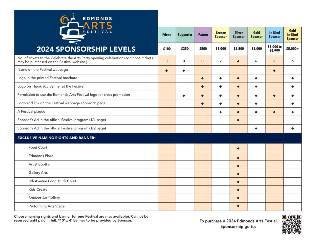 Sponsorship Levels Edmonds Arts Festival & Foundation